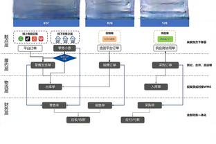 范弗里特：阿门-汤普森是我们的小兄弟 欢迎他回归